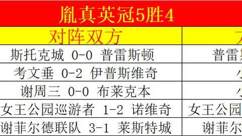 多特边锋吉滕斯成转会香饽饽，多队争抢可能性提升